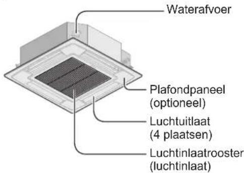 PANASONIC S36PT2E5 - BINNENUNIT BUITENUNIT - 1