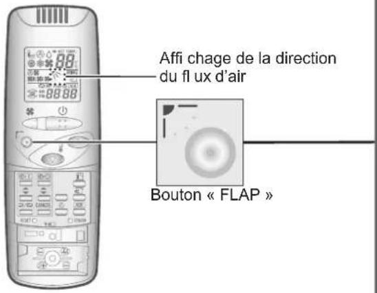 PANASONIC S36PT2E5 - Réglage de la direction du flux d'air - 2