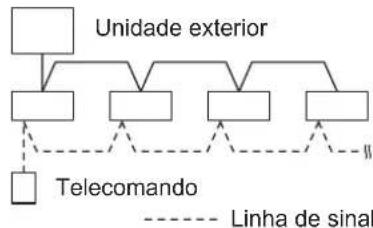 PANASONIC S36MM1E5A - Controlo de grupo - 1