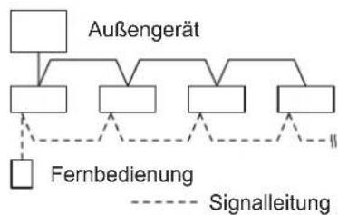 PANASONIC S36MM1E5A - Gruppensteuerung - 1