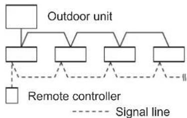 PANASONIC S36MM1E5A - Group Control - 1