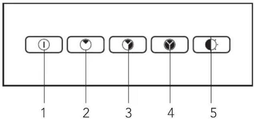 Pelgrim PSK985E - Bediening - 1