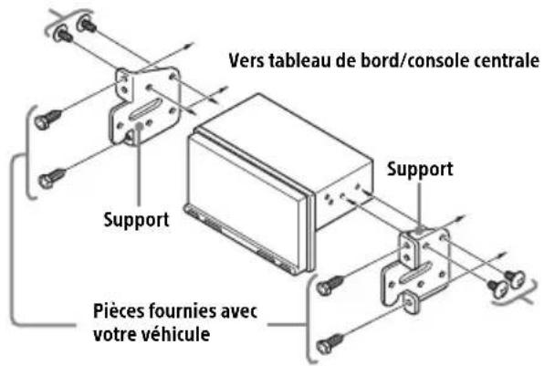 Vers tableau de bord/console centrale Support Support Pièces fournies avec votre véhicule