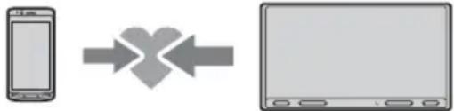 SONY XAVAX5550D - Emparejamiento con un dispositivo BLUETOOTH - 1