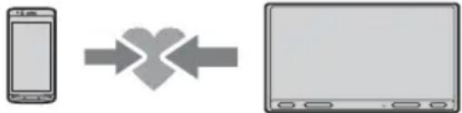 SONY XAVAX5550D - Pairing mit einem BLUETOOTH-Gerät - 1