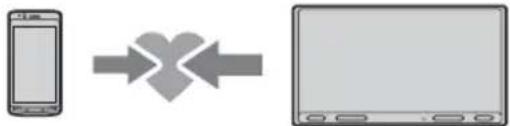 SONY XAVAX5550D - Pairing with a BLUETOOTH Device - 1