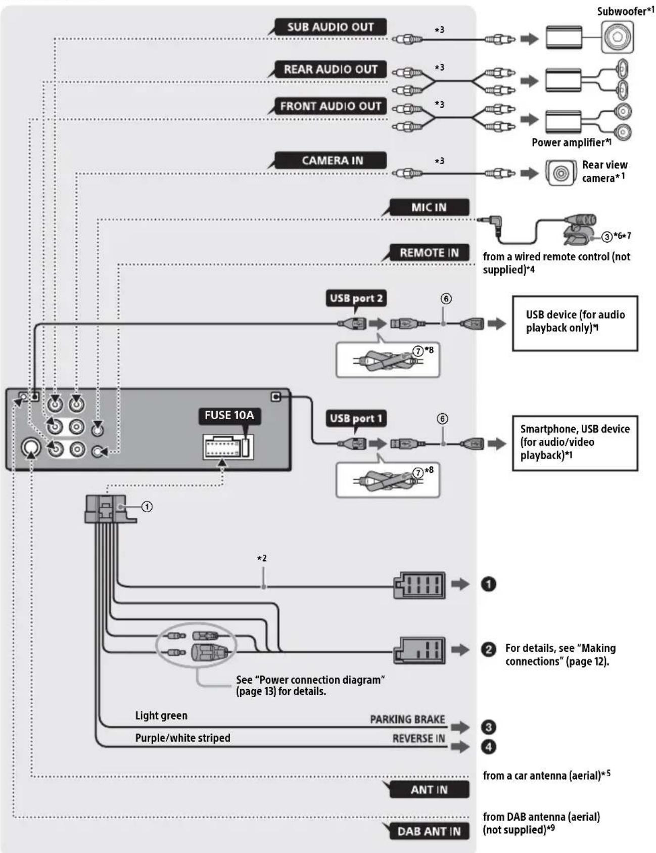 SONY XAVAX5550D - Parts List for Installation - 11