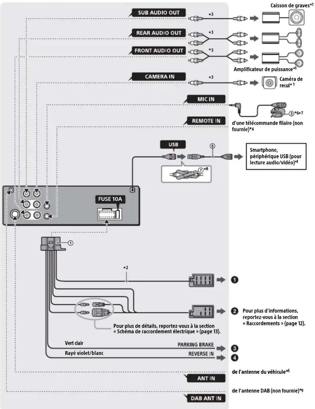 SONY XAV3550D - Liste des pièces pour installation - 11