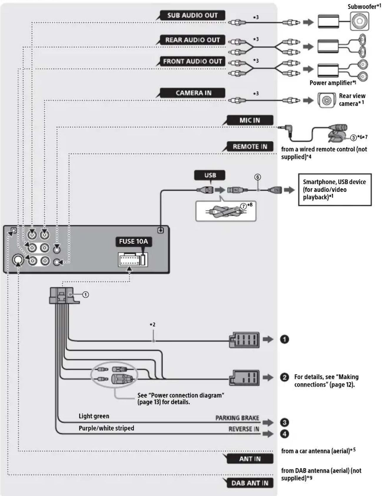 SONY XAV3550D - Parts List for Installation - 11
