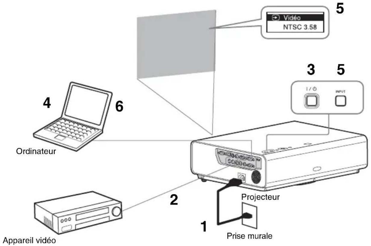 SONY VPLCX275 - Projection d'une image - 1