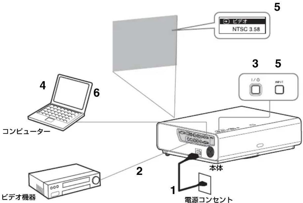 SONY VPLCX275 - 映像を投写する - 1