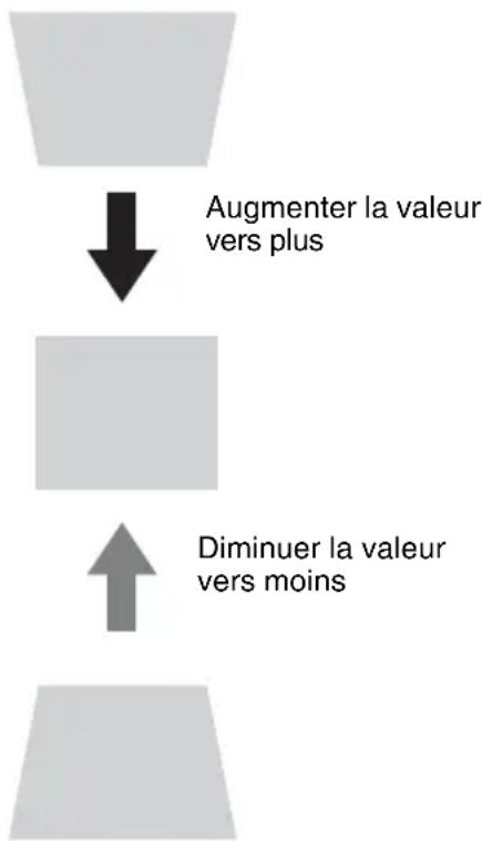 SONY VPLCX275 - Lorsque l'image projetée est de forme trapézoidale vers le haut ou le bas - 1