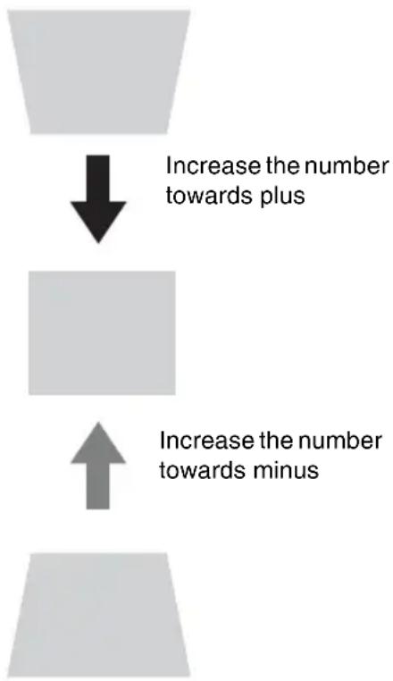 SONY VPLCX275 - When the projected image is a trapezoid, tapering to the top or bottom - 1