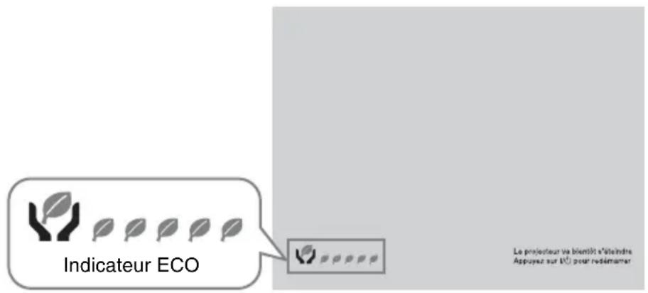 SONY VPLCX275 - Indicateur ECO - 1