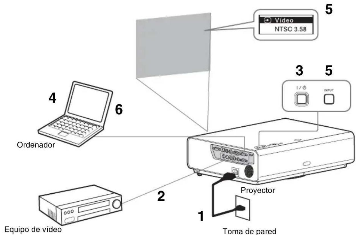 SONY VPLCX275 - Proyección de unaImagen - 1
