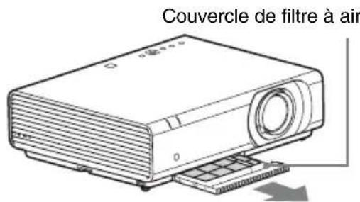 SONY VPLCX275 - Mise en garde - 1