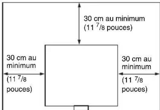 SONY VPLCX275 - Lors de l'installation - 1
