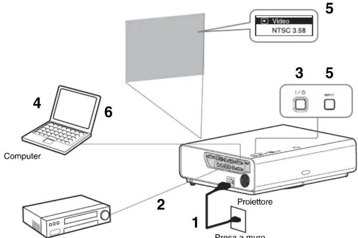 SONY VPLCX275 - Proiezione dell'immagine - 1