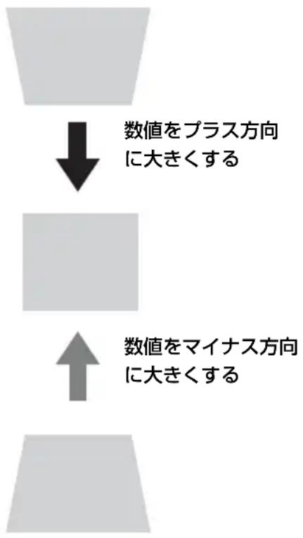 SONY VPLCX275 - 上下方向に台形にたてい的场合 - 1