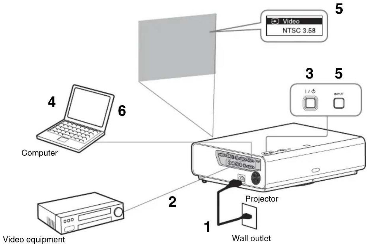 SONY VPLCX275 - Projecting an Image - 1