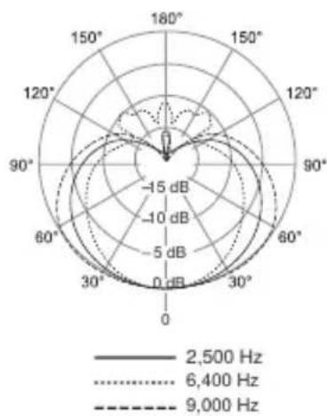 SHURE KSM8 - 外壳 - 2