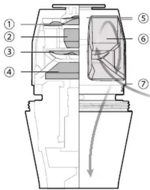 SHURE KSM8 - Картридж Shure Dualdyne™ - 1