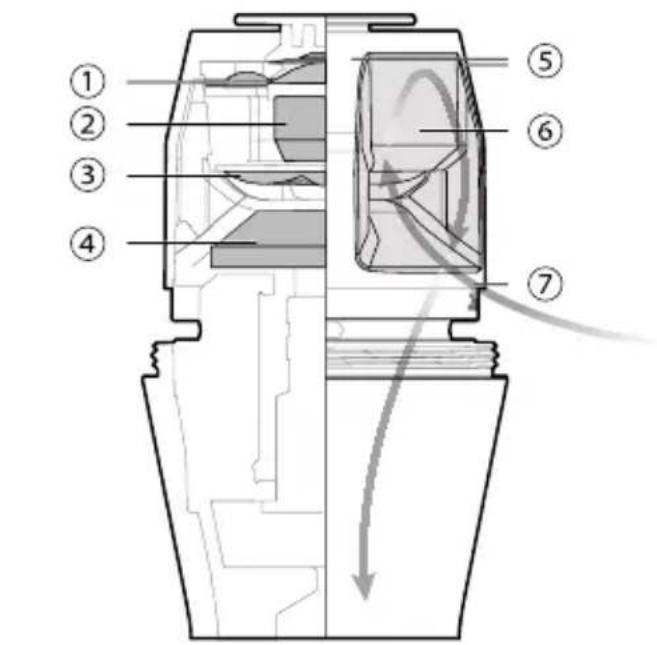 SHURE KSM8 - La cápsula Dualdyne™ de Shure - 1