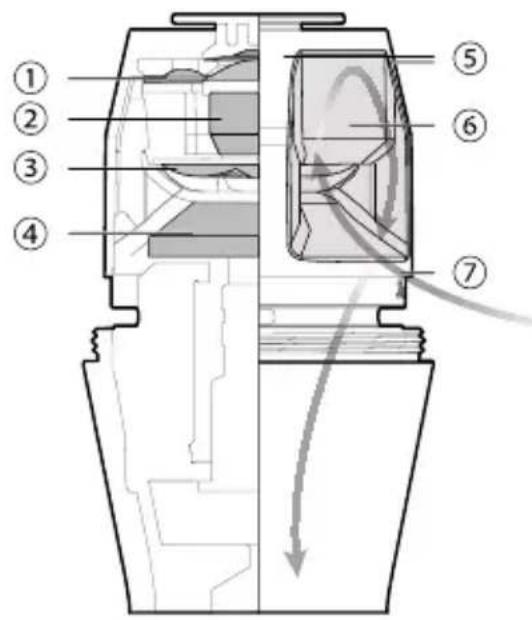 SHURE KSM8 - Die Shure Dualdyne™-Kapsel - 1