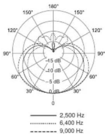 SHURE KSM8 - Housing - 2