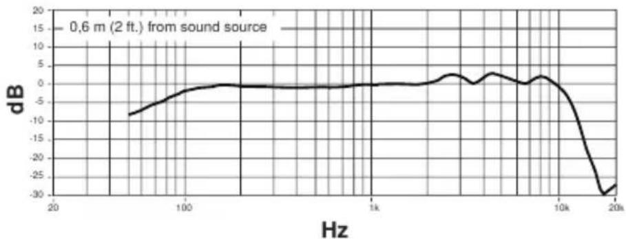 SHURE KSM8 - Caja - 3