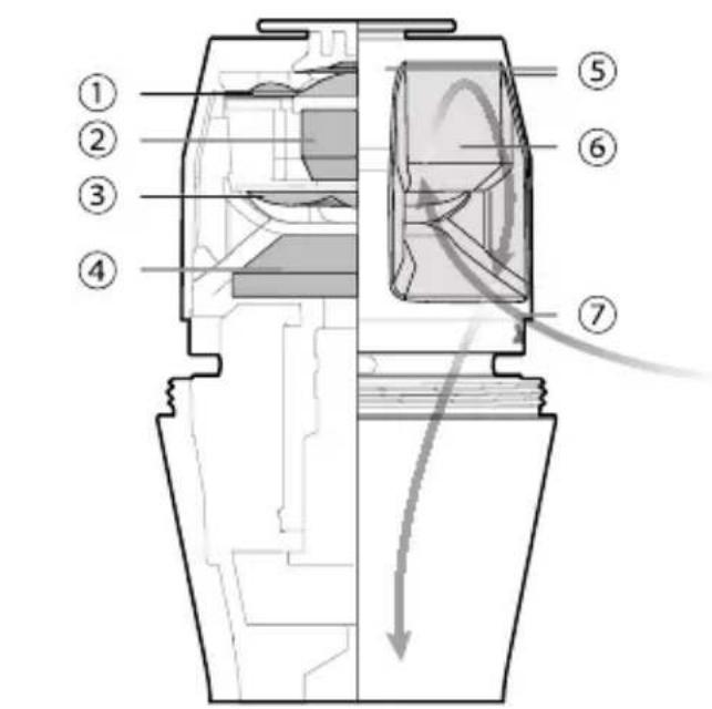 SHURE KSM8 - A Cápsula do Shure Dualdyne™ - 1