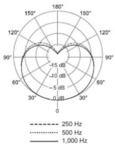 SHURE KSM8 - Alojamento - 1
