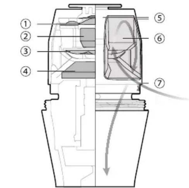SHURE KSM8 - The Shure Dualdyne™ Cartridge - 1