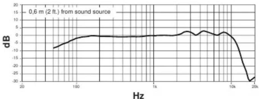 SHURE KSM8 - 외장 케이스 - 3