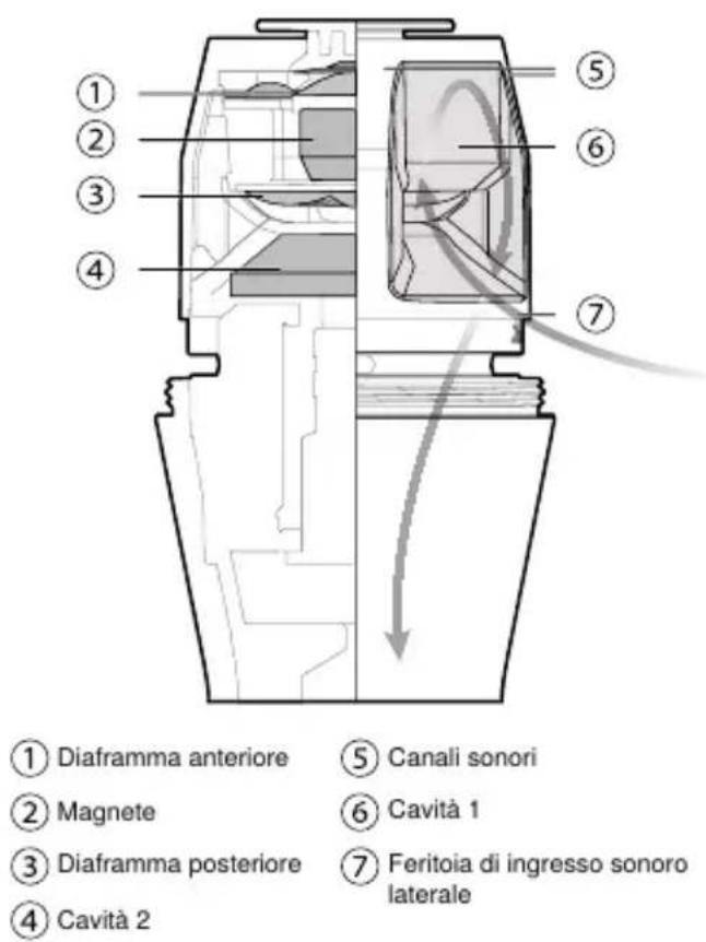 SHURE KSM8 - La capsula dello Shure Dualdyne™ - 1