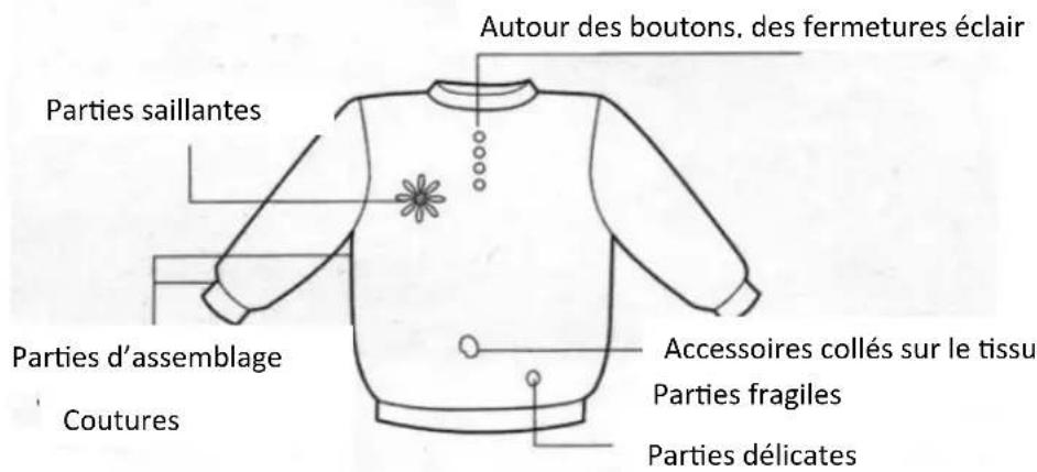 Orbegozo QP 6000 - Mesures de sécurité importantes - 1