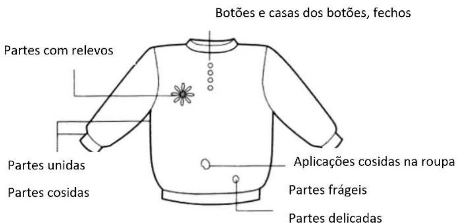 Orbegozo QP 6000 - Precauções de segurança importantes - 1