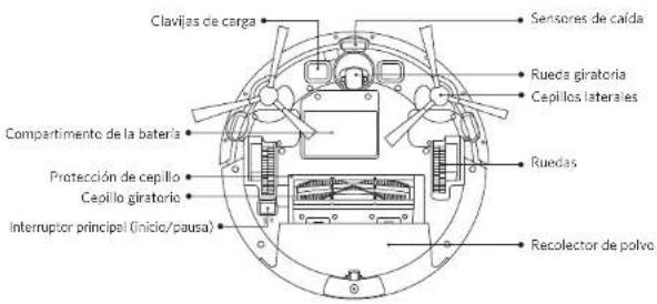 eufy RoboVac 12 - Anatomía del RoboVac - 2