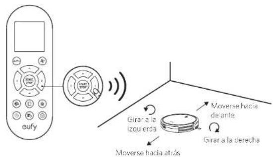 eufy RoboVac 12 - Limpieza de habitación - 2