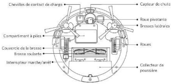 eufy RoboVac 12 - Anatomie du RoboVac - 2