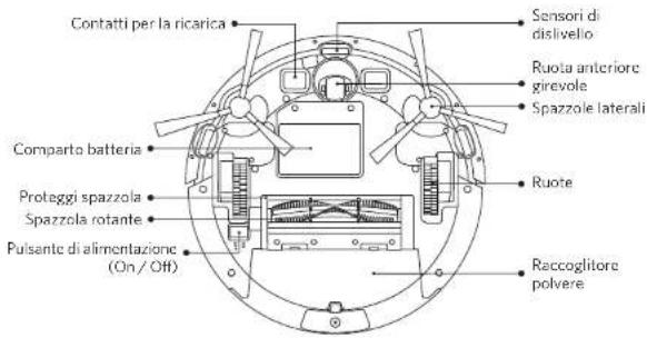 eufy RoboVac 12 - Anatomia di RoboVac - 2
