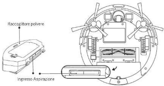eufy RoboVac 12 - Italianoltal - 2