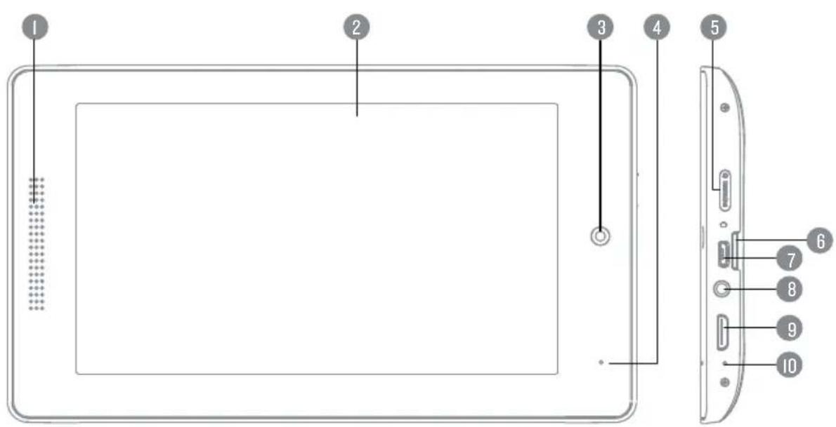 ENERGY SISTEM i724 - Presentation générale - 1