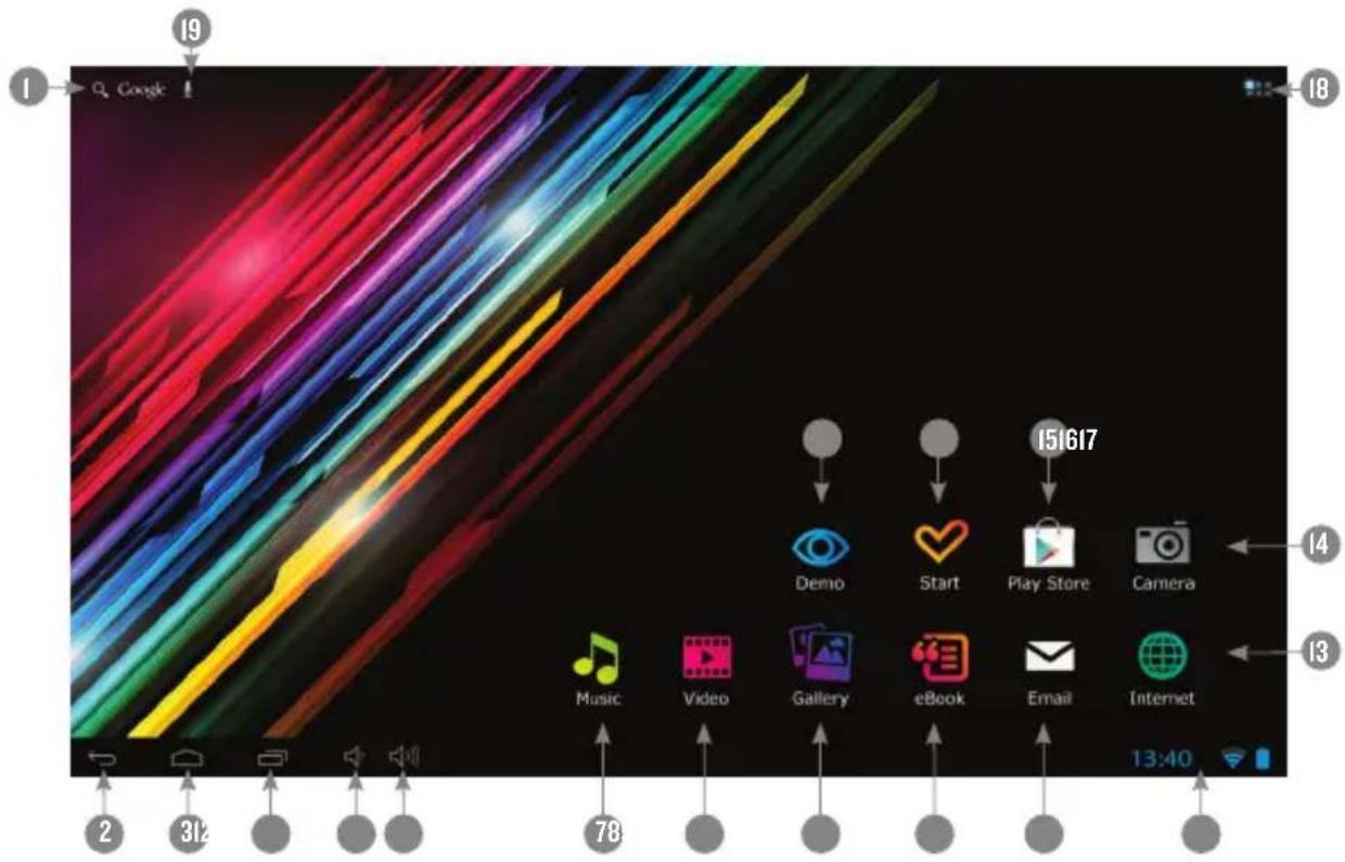 ENERGY SISTEM S9 - PANTALLA PRINCIPAL / MAIN SCREEN / ÉCRAN PRINCIPAL / TELA PRINCIPAL - 1