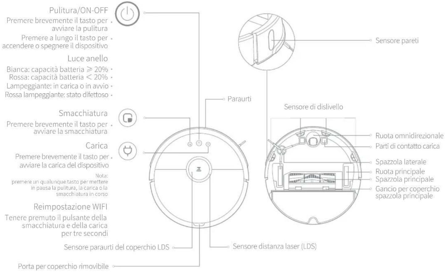 ROBOROCK S5 - Corpo del dispositivo - 1