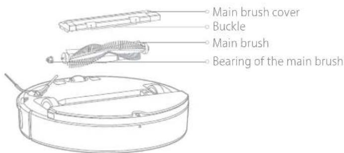 ROBOROCK S5 - Operating Instruction - 1