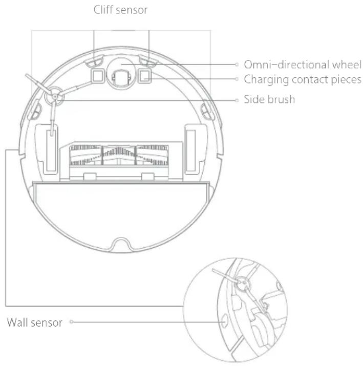 ROBOROCK S5 - Main Unit Sensor - 1