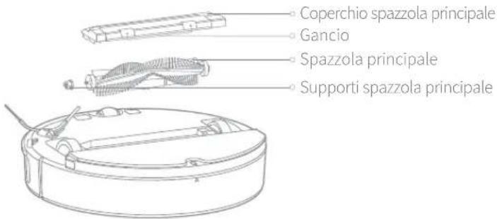 ROBOROCK S5 - Spazzola principale * Pulire settimanalmente - 1