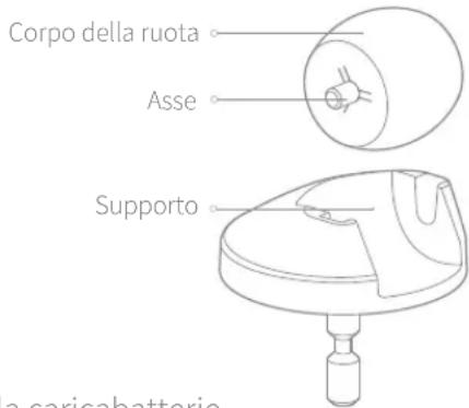 ROBOROCK S5 - Manutenzione ordinaria - 2