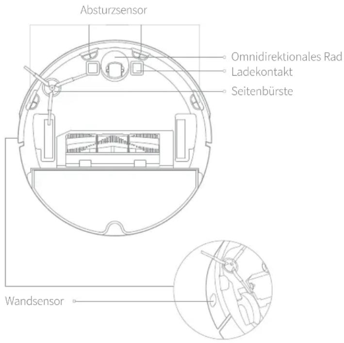 ROBOROCK S5 - Gerätesensoren Omnidirektionales Rad - 1
